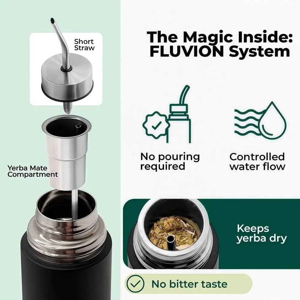 E2 NEW Self-Serving Yerba Mate Water Bottle Stainless Steel Built-in Straw Water Thermal Bottle Cup 500ml/750ml Mug Vacuum Cup